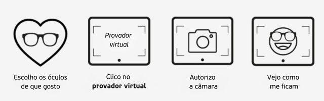Esquema de 4 passos de como experimentar virtualmente os &oacute;culos no site da Mais Optica