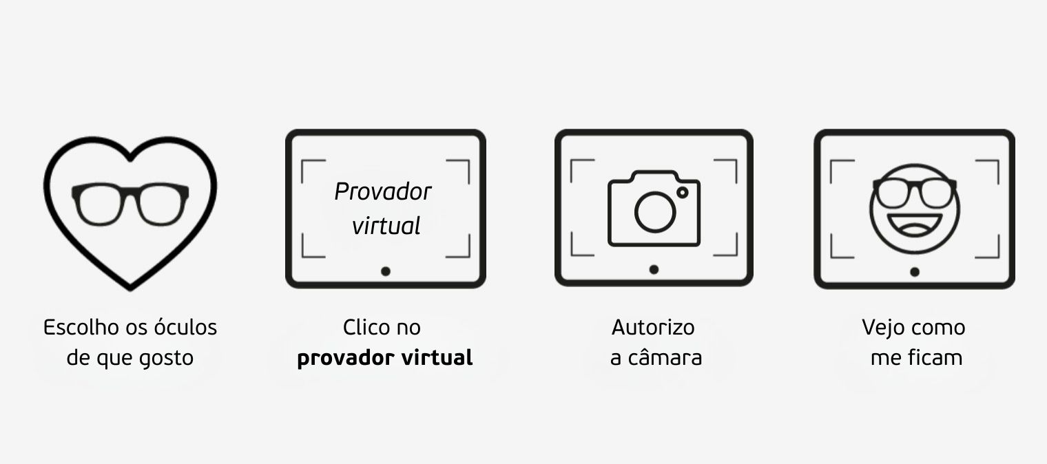 Esquema de 4 passos de como experimentar virtualmente os &oacute;culos no site da Mais Optica