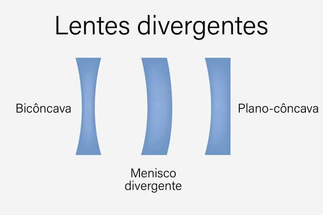 Tipos de lentes divergentes